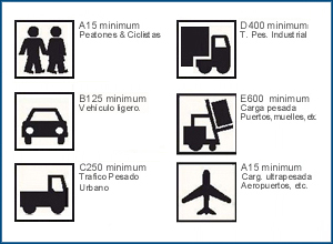 Tapas de registro seccion e instalada